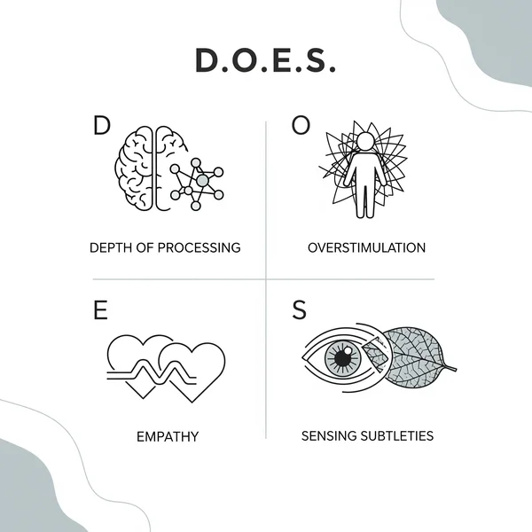 Infographic of the D.O.E.S. model for HSPs.