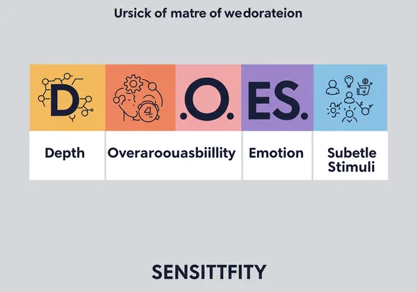 Représentation visuelle de l'acronyme D.O.E.S. pour les traits des PHS.
